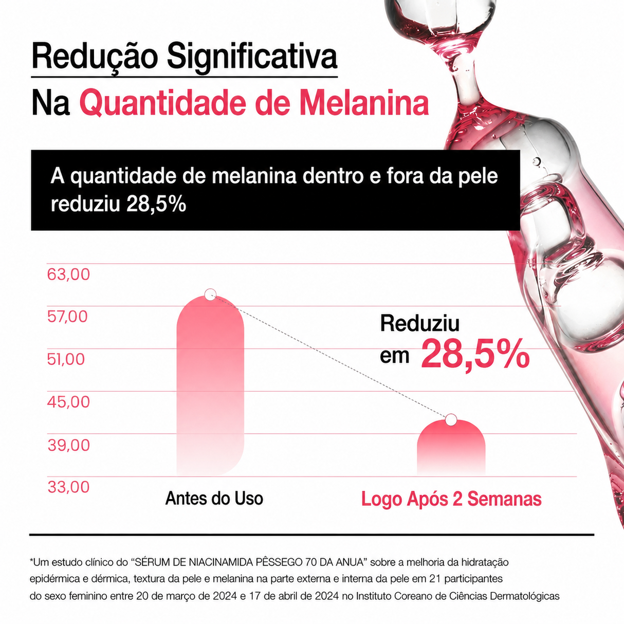 Sérum Niacinamida Anua Peach 70 | Extrato de Pêssego