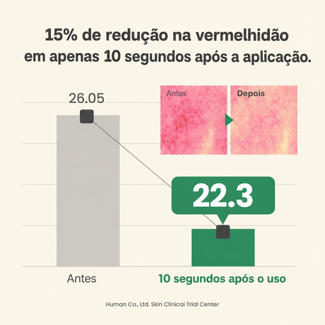 Tônico Facial Clareador AXIS-Y Vitamina C com Niacinamida 5%