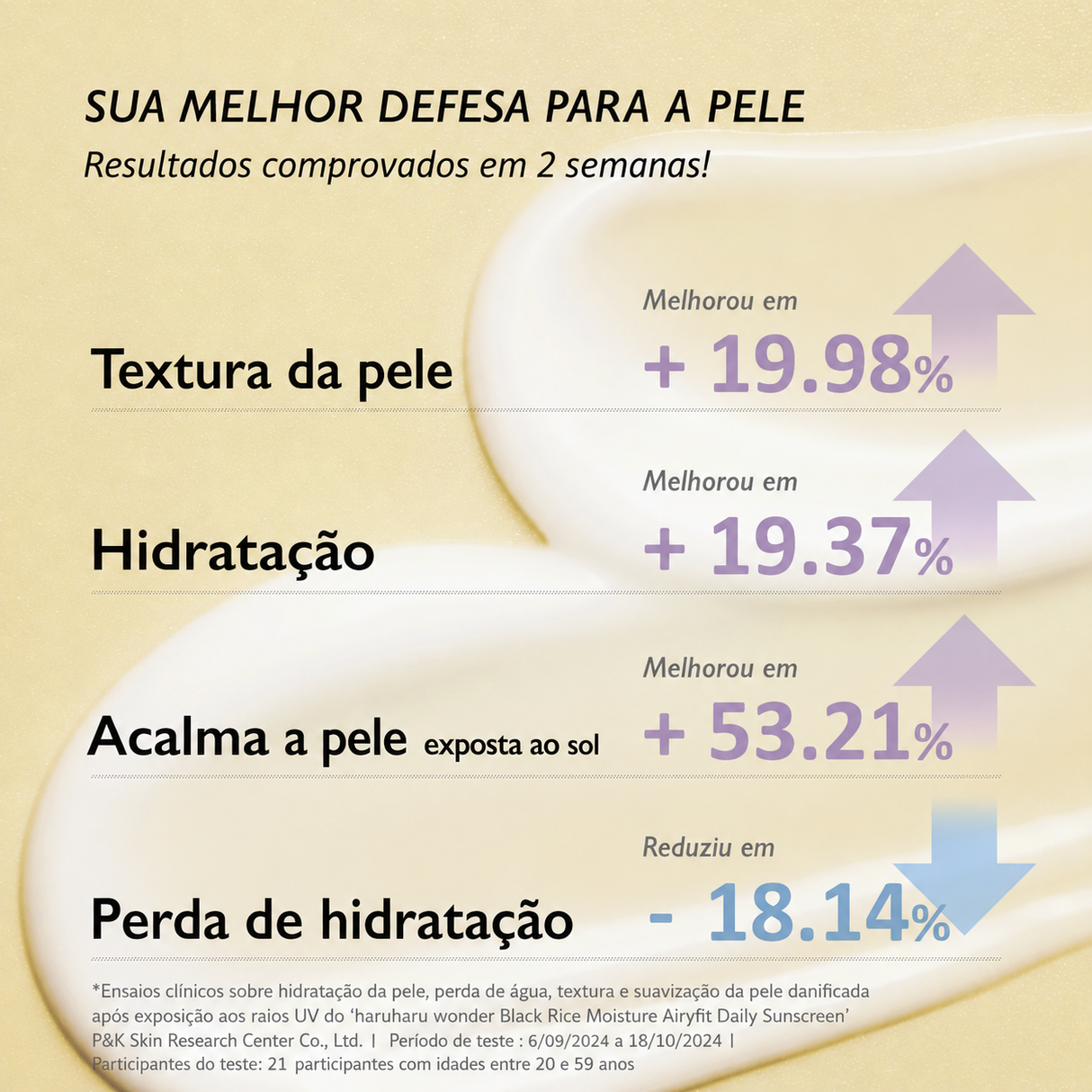 Kit Haruharu Wonder | Limpeza + Tônico + Protetor Solar Sensível