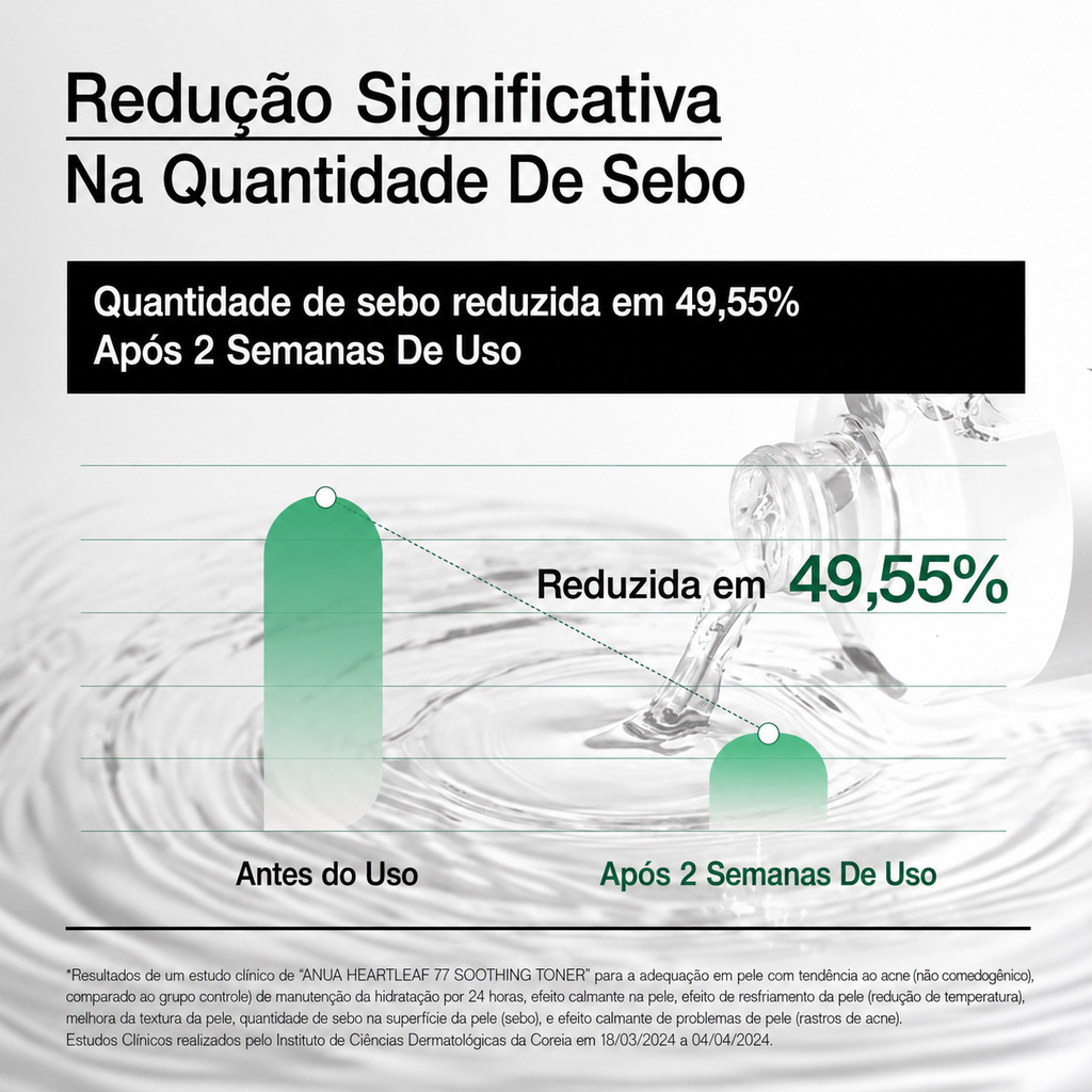 Tônico Facial Ácido Hialurônico Anua Heartleaf 77 Calmante