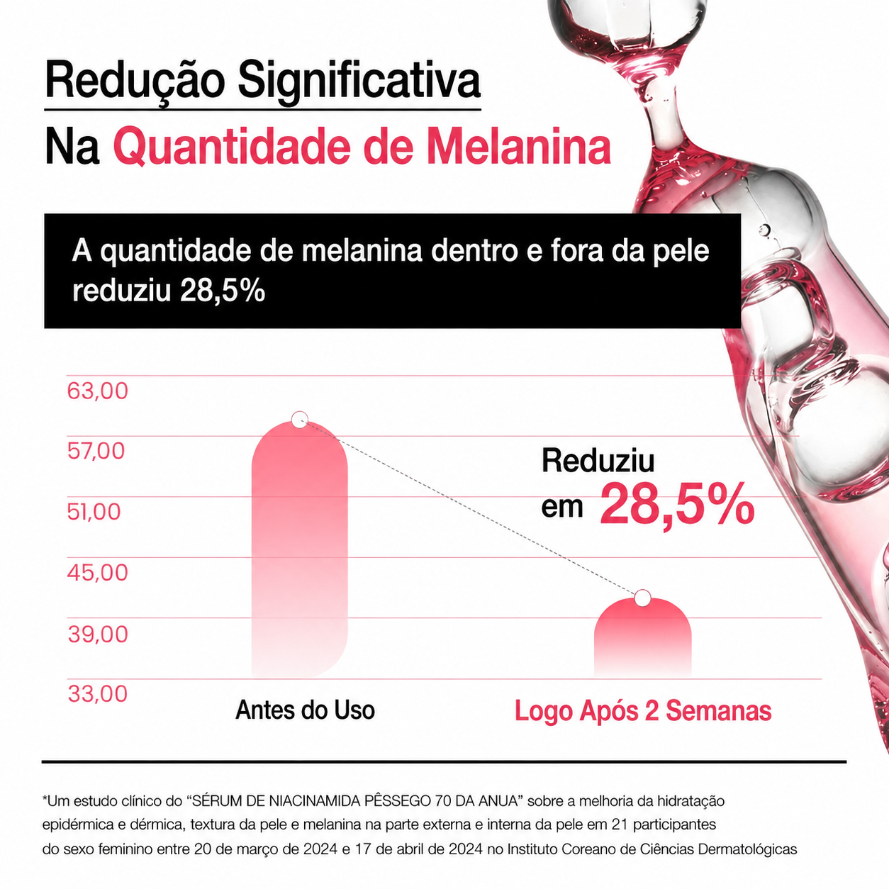 Sérum Niacinamida Anua Peach 70 | Extrato de Pêssego