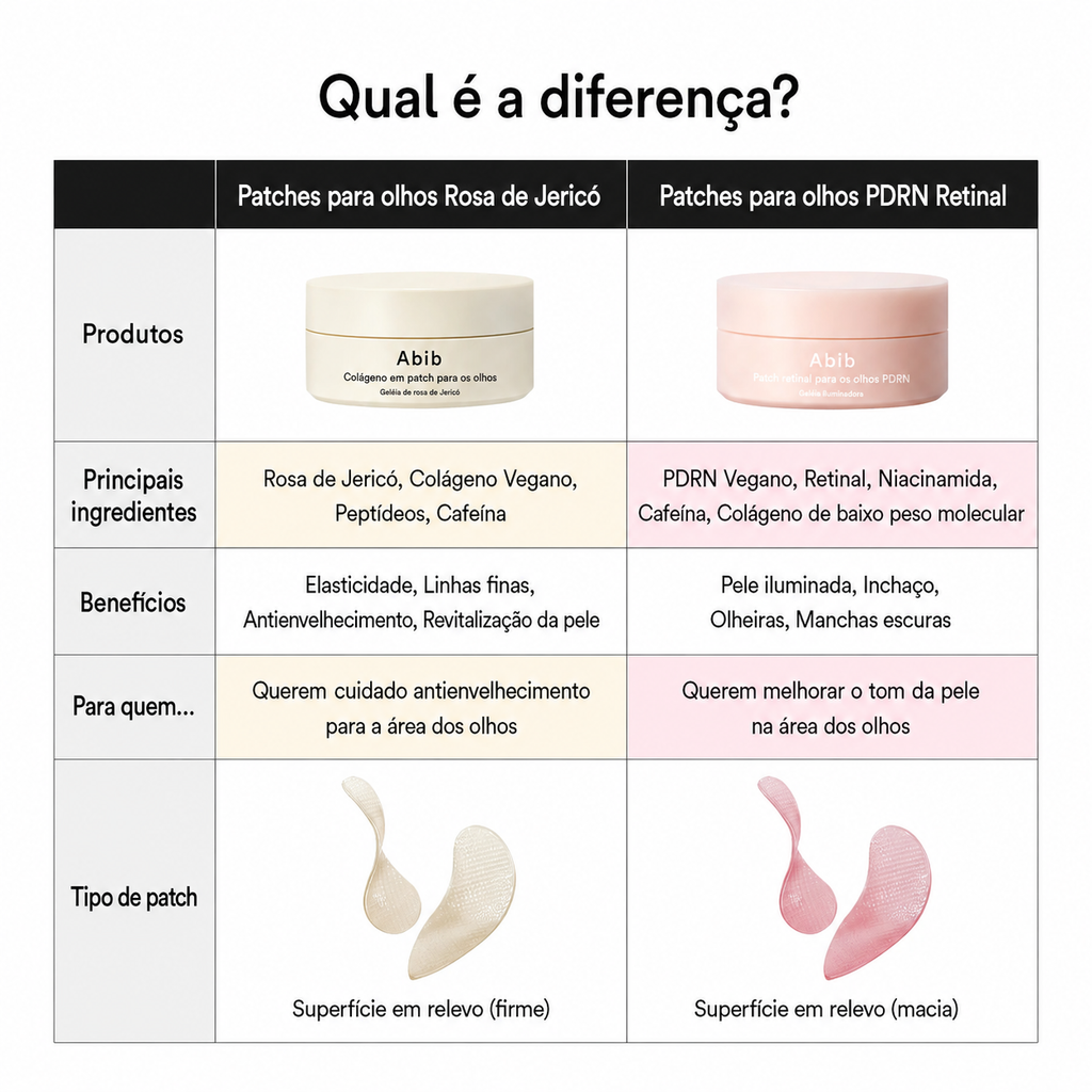 Máscara para os Olhos Abib PDRN + Retinal | Antienvelhecimento