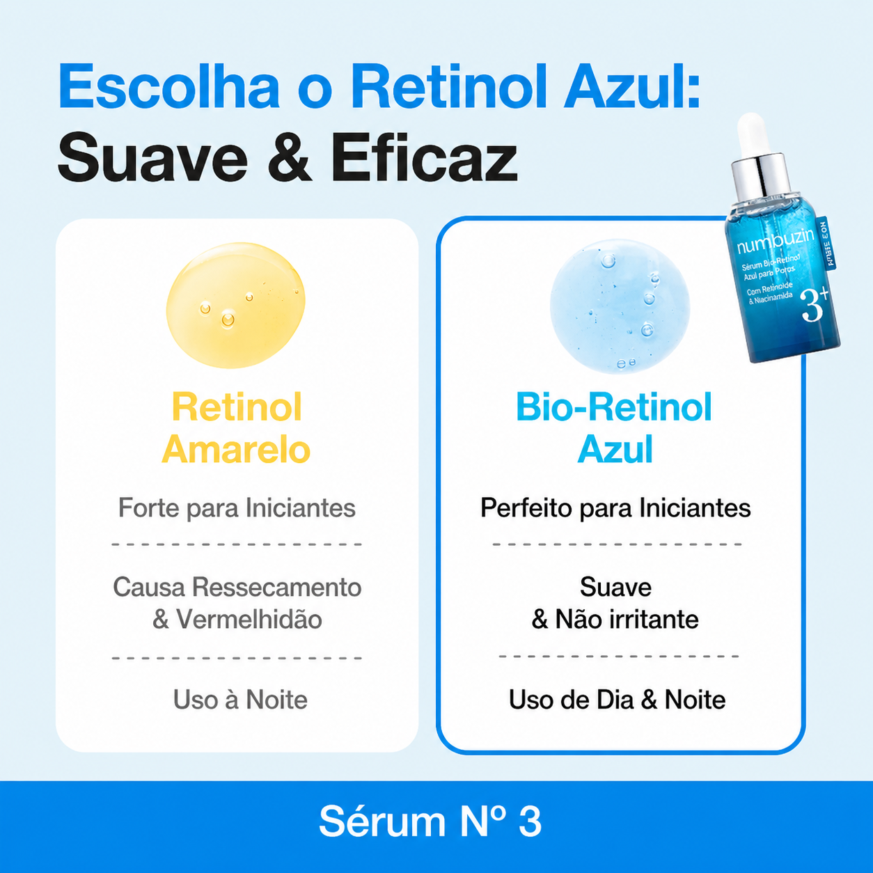Numbuzin No.3 Blue Bio-Retinol Pore Serum | Compre Ja

