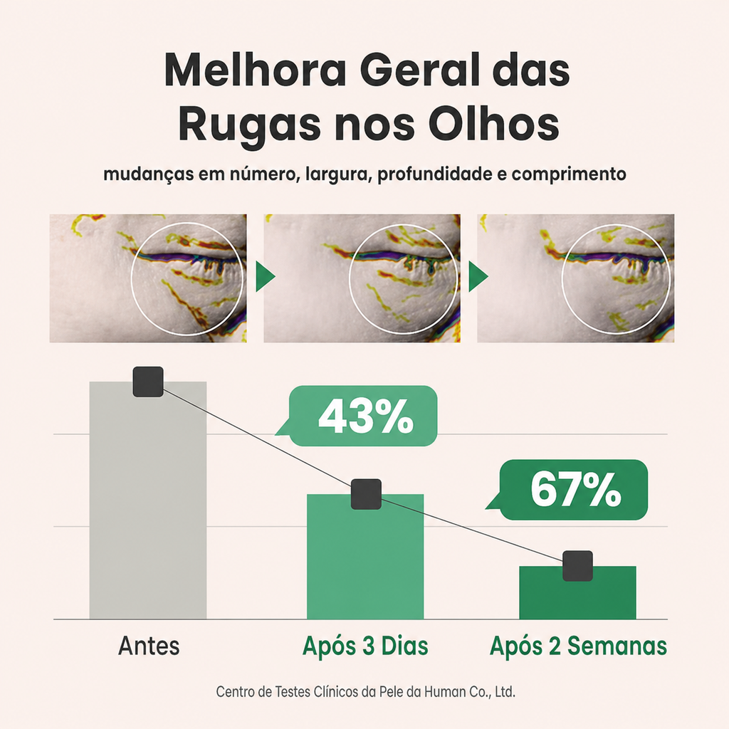 Sérum Colágeno Vegano AXIS-Y | Combate Olheiras com Peptídeos