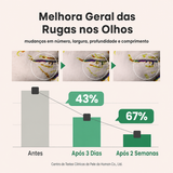 Sérum Colágeno Vegano AXIS-Y | Combate Olheiras com Peptídeos