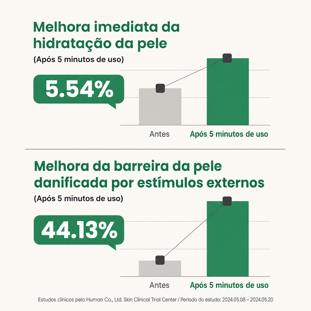Sérum de Centella AXIS-Y Alcachofra | Barreira de Hidratação